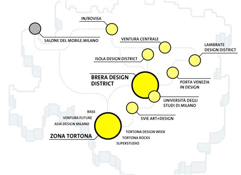 Zones of Fuorisalone 